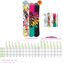 TWSM TOP SNOWBOARDS 데크 스팩 분석. VOL.3.FORUM SPINSTER 이미지