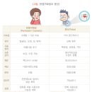 대한반영구화장의학회