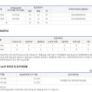 자양하늘채베르 이미지