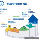 2454 | 수학, 과학, AI에 관심 있는 대전에 사는 친구들 모두 모여라!
