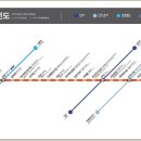 석바위시장역사(2호선) 이미지