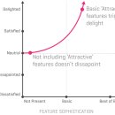 카노(KANO) 이미지