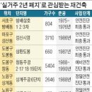 '실거주 2년 폐지' 한마디에..집주인들 "안팔겠다" 이미지