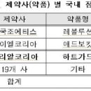 메리알동물병원