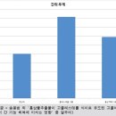 간경화 증상과 개선에 좋은 음식 확인은 필수 이미지