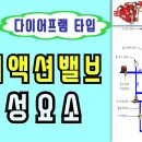 40강) 프리액션밸브 구성요소 (다이어프램 타입) 이미지