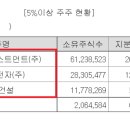 엠케이인베스트먼트 이미지