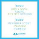 투게더터그