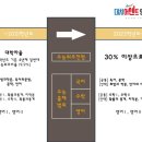 대치어센트영어전문학원