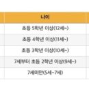 포르테첼로교습소 이미지