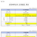 스카이지씨