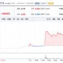 바로다 이미지