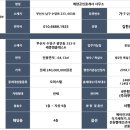 금련산역 2번출구 성분도치과 앞 | 광안동 고급 빌라 전세 세종엠클래스A 방 두칸 금련산역 2번 출구 광안리 가까워요