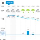 [날씨-서울지역] 2024년 07월 15일 19시 30분 ~ 22시 사이 비 예상 이미지