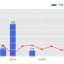 코오롱이앤씨(주)
