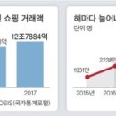 (주)글로벌여행사 이미지