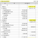 일신이앤씨주