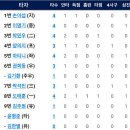 6월18일 한화이글스 vs NC다이노스 이미지