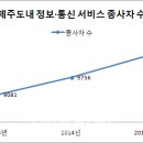꿈꾸는허브 - 구리시 | 꿈꾸는허브