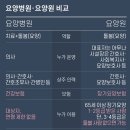대한간병인협회 - 진주시 | 대한간병인협회