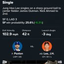[MLB] 실시간 이정후, LA 다저스 전 멀티안타 기록. (데뷔 5경기 만에 2번의 멀티히트) 이미지