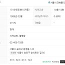 문정시영아파트(7동앞) 네이버블로그