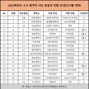유피아이 이미지