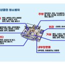 스카이클린환경 이미지