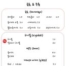더블링 이미지