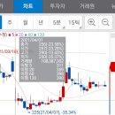코디엠 | <주식초보> 무상감자 갈 뻔한 코디엠 주식거래 후기