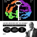 코드라이프 이미지