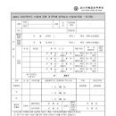 부산외국어고 이미지