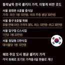 2023년 7월7일 금요일 신문에 나온 알아두면 좋을 이야기들 이미지