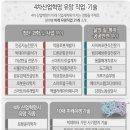 4차 산업혁명 시대의 기술 트렌드 이미지