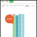 구리삼성공인중개사사무소 | 경기도 구리시 갈매동 구리갈매푸르지오 아파트 경매(100%)