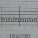 발전기의 불량 판단 이미지