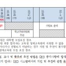 미래산업교육원