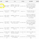 트리지움치과의원 이미지
