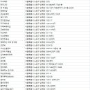 씨에이치오피헤어 노원점(CHOP HAIR 노원점) | 상계동미용실