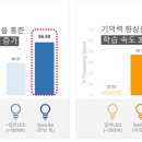 썬조명 이미지