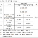 하늘숲 야영장 이미지