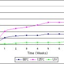 시씨테크 UV 경화형 광섬유 코팅제(2차 코팅제) .. 이미지