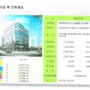 해피라움5 이미지