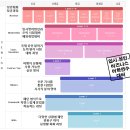 생활영어회화 (중급) 이미지