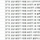 분당웰치과의원 이미지