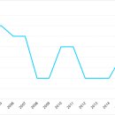 선도전기 이미지