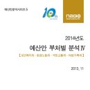 삼성-동탄 광역급행철도 국회 심사없이 추진되는 문제점 지적 이미지