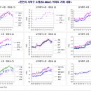 계속 떨어지는 천안시 아파트 시세 이미지