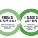 로앤학원