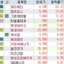 케이엠바이오텍(주) | 13일 특징주 (LA산불 / 전선 / 탄소배출 / 조림 / 재건 / 마스크 / 제약 / 로봇 / 원전 / 티웨이 그룹주)